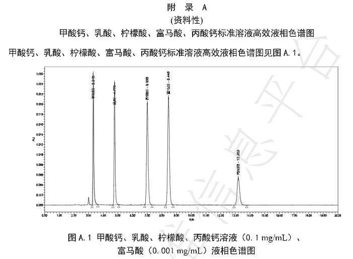 甲酸钙、乳酸、柠檬酸、富马酸、丙酸钙标准溶液的高效液相色谱图
