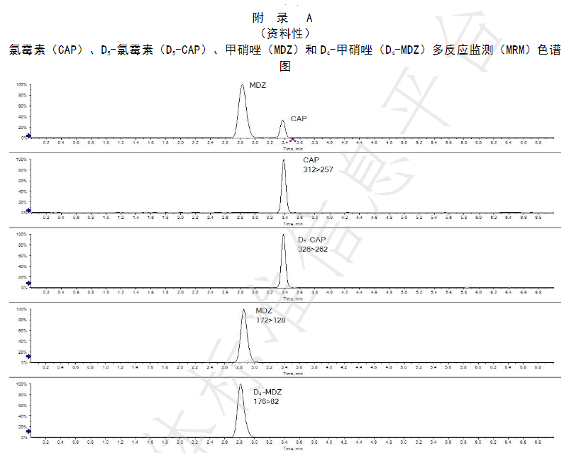 附录A