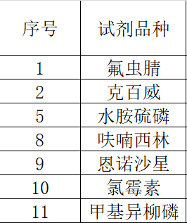 试剂品种