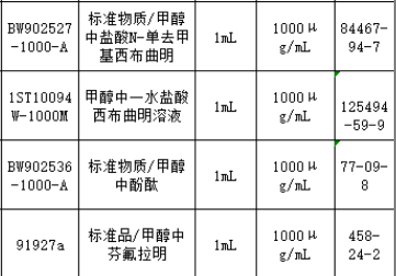 产品清单