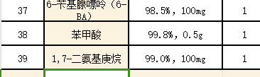 标准物质采购内容