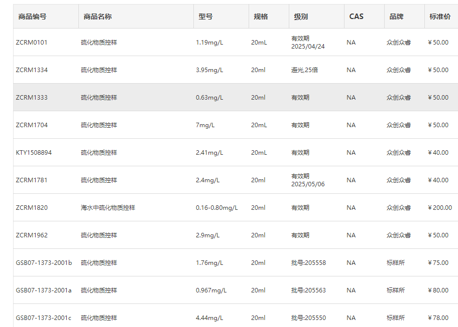 硫化物质控样产品列表