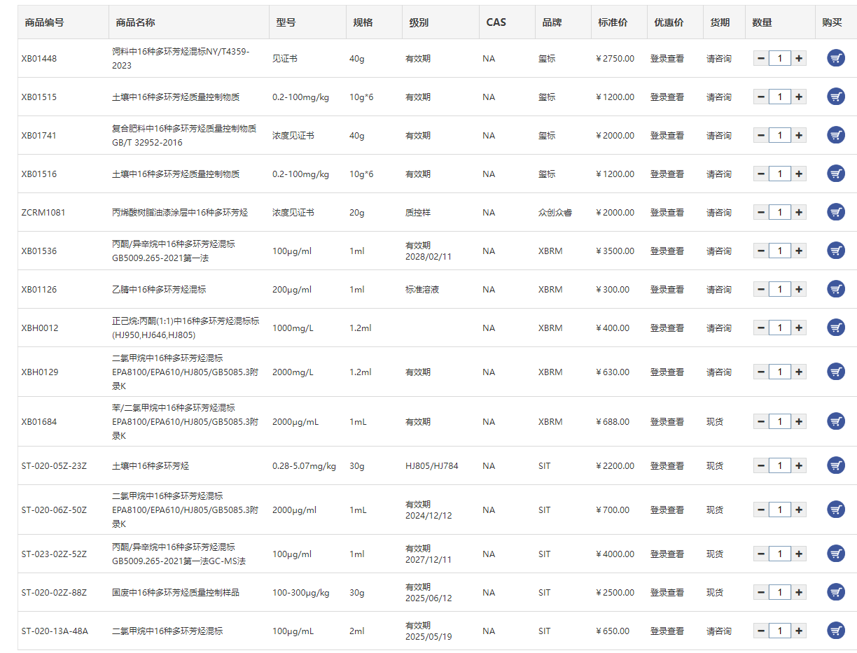 16种多环芳烃混标产品列表集合