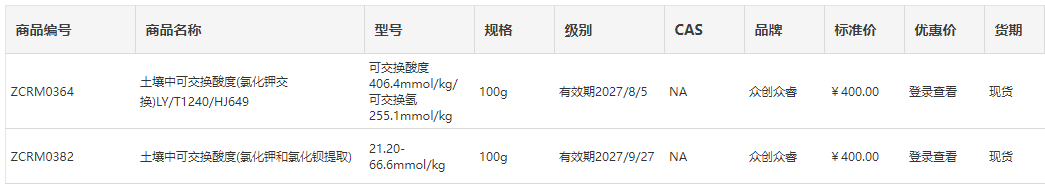 土壤中可交换酸度