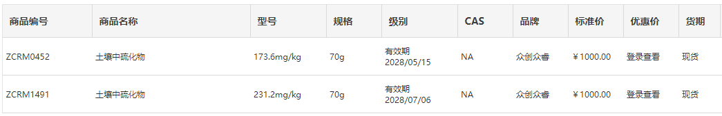 土壤中硫化物质控样品