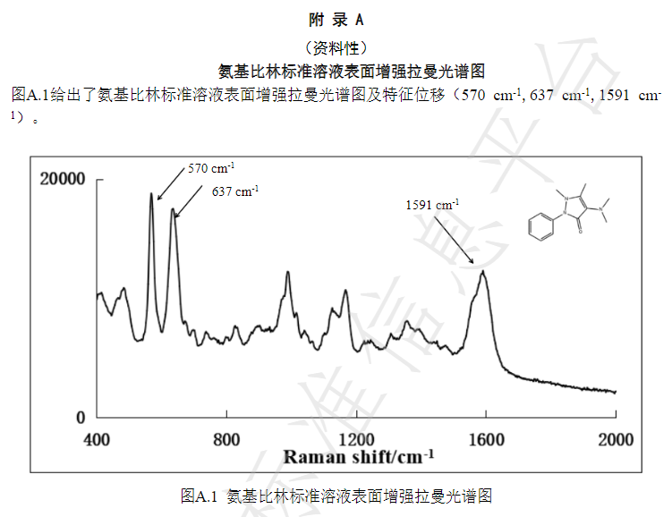 氨基比林表面增强拉曼光谱图