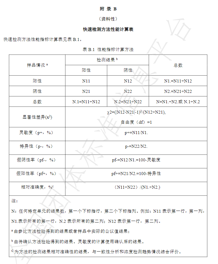 附录B