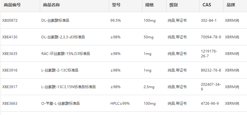 丝氨酸标准品列表
